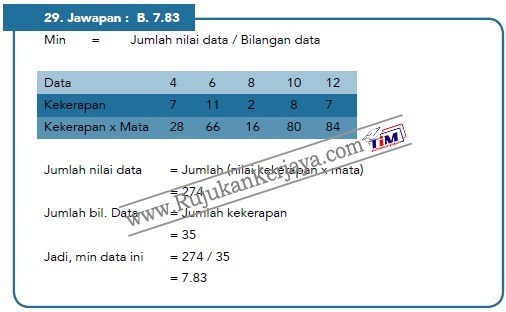 contoh soalan matematik penolong pegawai tadbir n29 pengurusan stor 2019