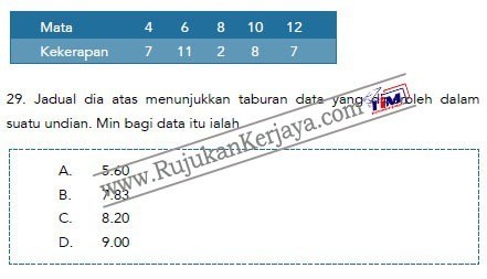 contoh soalan matematik Pembantu Syariah LS19 Negeri Perak 3